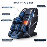 Full Body Massage Chair Designed for Complete Relaxation, 4D SL-Track, 40 Airbags, Zero Gravity Reclining — How It Works