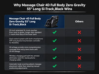 Massage Chair 4D Full Body Zero Gravity 55" Long Sl-Track,Black — Comparison